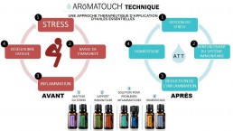 technique aromatouch